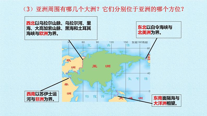 人教版七年级地理下册第六章 我们生活的大洲——亚洲 复习课件05