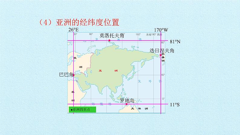 人教版七年级地理下册第六章 我们生活的大洲——亚洲 复习课件06