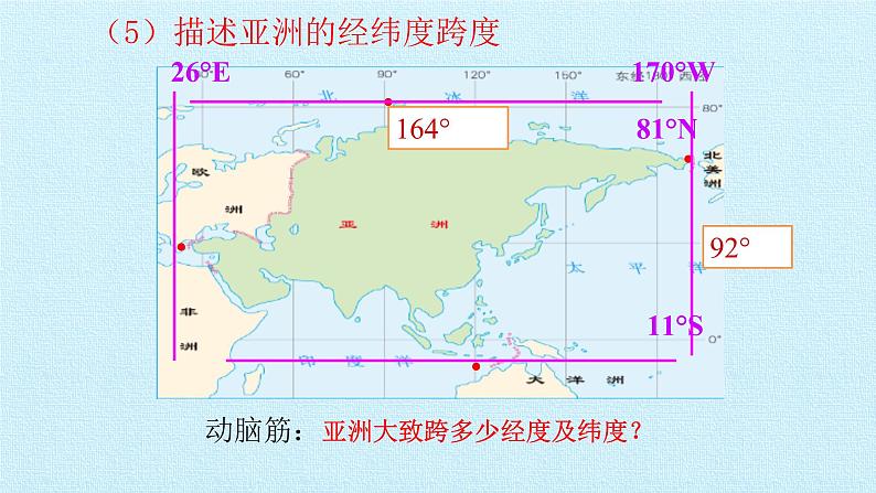 人教版七年级地理下册第六章 我们生活的大洲——亚洲 复习课件07