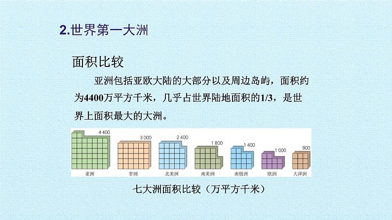 人教版七年级地理下册第六章 我们生活的大洲——亚洲 复习课件08