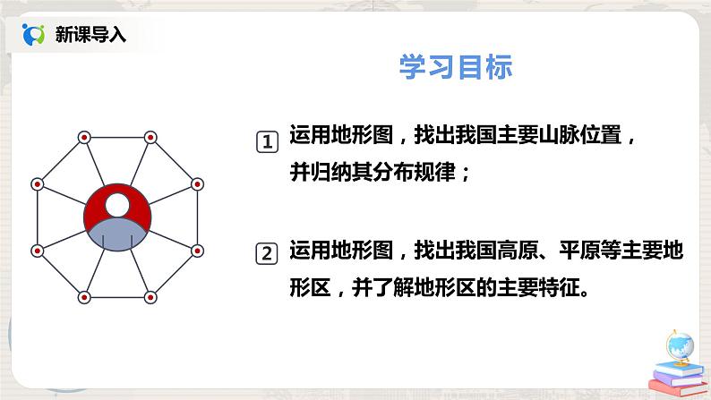 湘教版地理八上：2.1《中国的地形》（第一课时）（课件+教案+练习）02