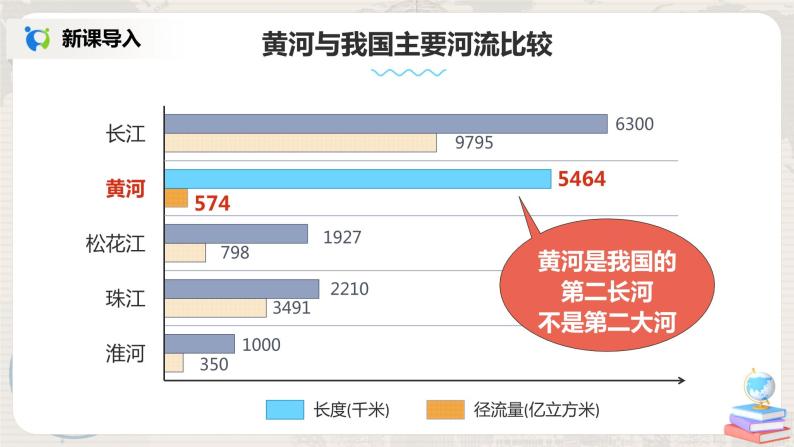 湘教版地理八上：2.3《中国的河流》（第三课时）（课件+教案+练习）05