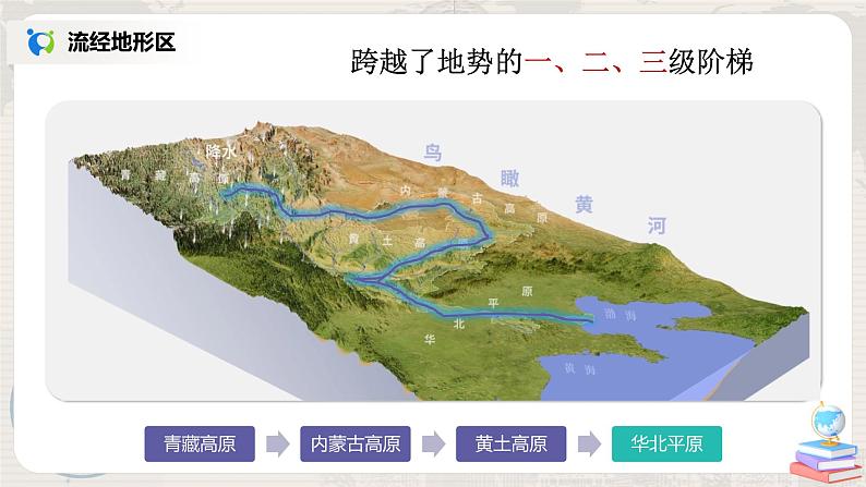 湘教版地理八上：2.3《中国的河流》（第三课时）（课件+教案+练习）07