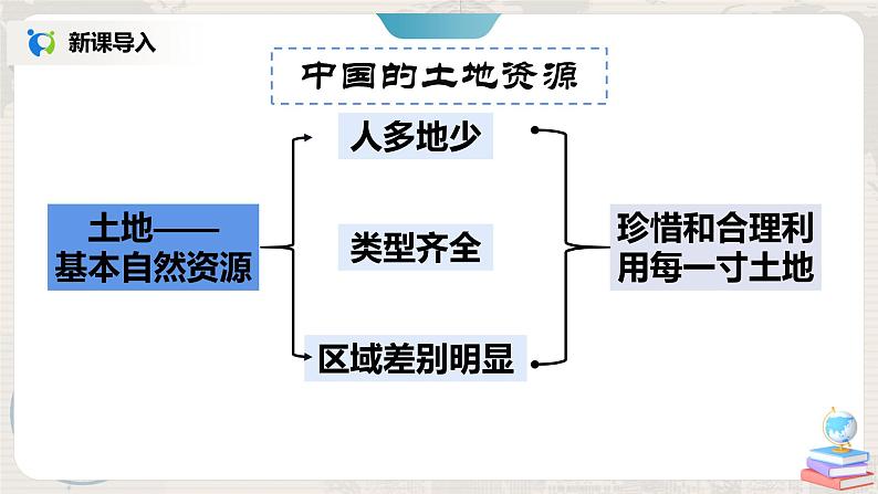 湘教版地理八上：3.2《中国的土地资源》（课件+教案+练习）03