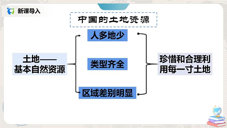 湘教版地理八上：3.2《中国的土地资源》（课件+教案+练习）05