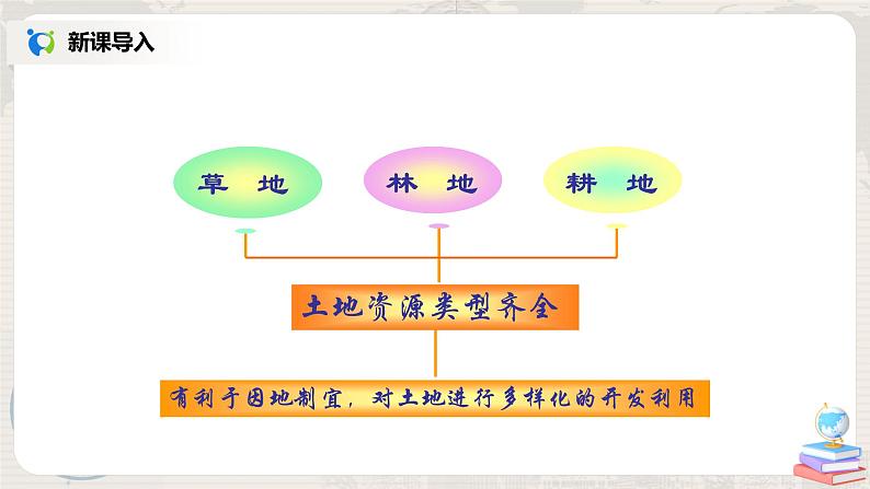 湘教版地理八上：3.2《中国的土地资源》（课件+教案+练习）08