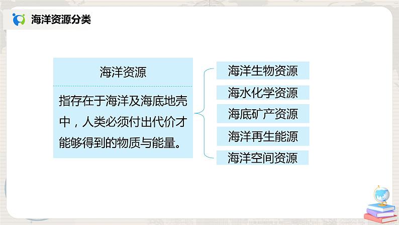 湘教版地理八上：3.4《中国的海洋资源》（课件+教案+练习）03