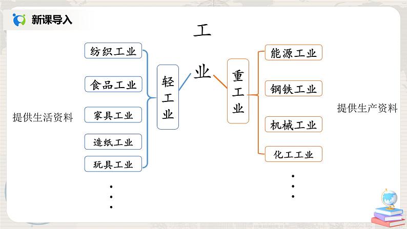 湘教版地理八上：4.2《工业》（第二课时）（课件+教案）05