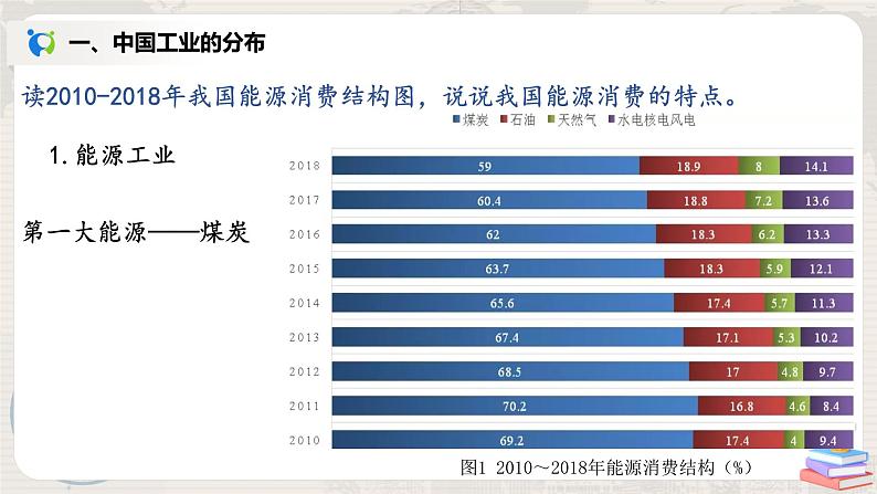 湘教版地理八上：4.2《工业》（第二课时）（课件+教案）06