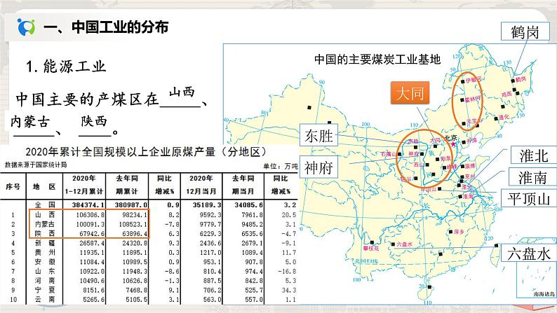 湘教版地理八上：4.2《工业》（第二课时）（课件+教案）07