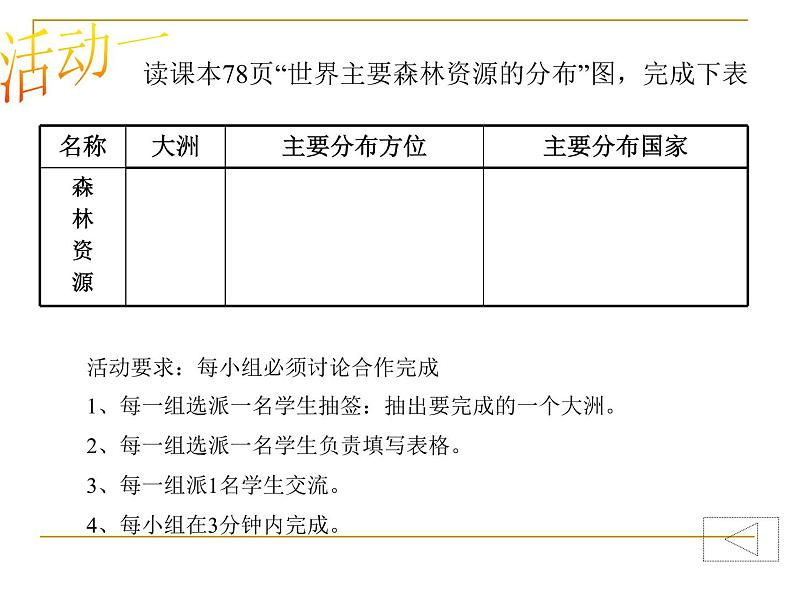 沪教版地理六年级下4．3自然资源的利用和保护 课件第7页