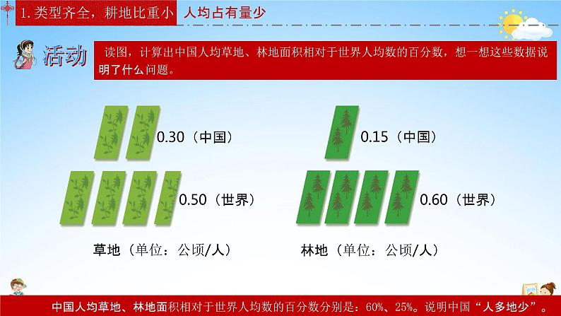 人教版八年级地理上册《3-2 土地资源》教学课件PPT初二优秀公开课07