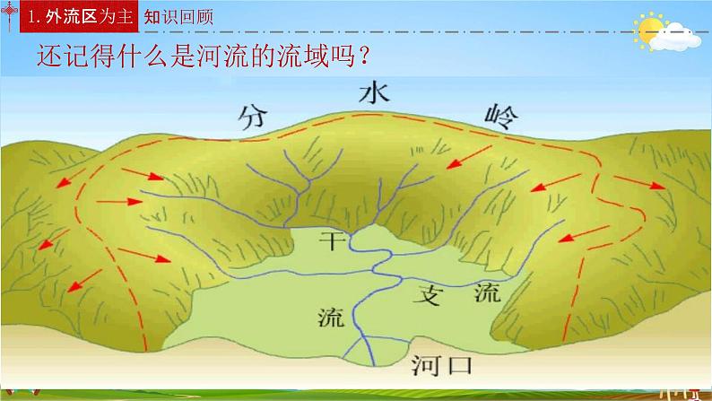 人教版八年级地理上册《2-3 河流（第1课时）》教学课件PPT初二优秀公开课05