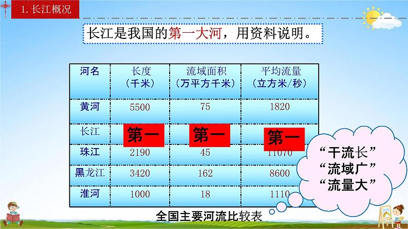 人教版八年级地理上册《2-3 河流（第2课时）》教学课件PPT初二优秀公开课05