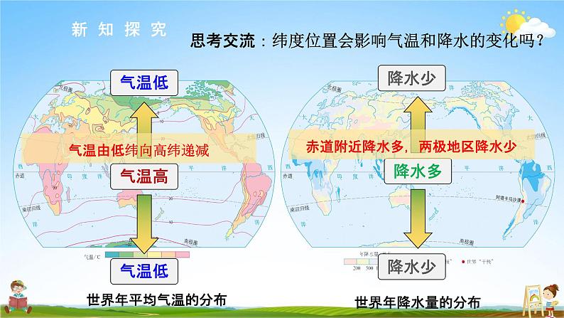 人教版七年级地理上册《3-4 世界的气候（第2课时）》教学课件PPT初一优秀公开课05