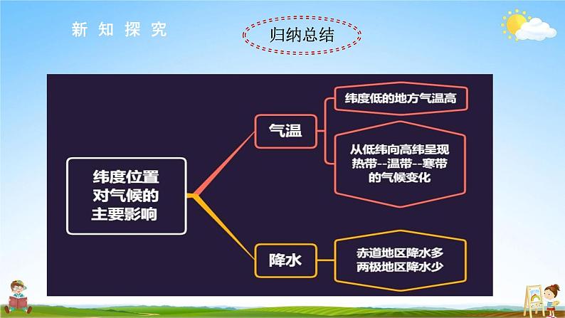 人教版七年级地理上册《3-4 世界的气候（第2课时）》教学课件PPT初一优秀公开课07