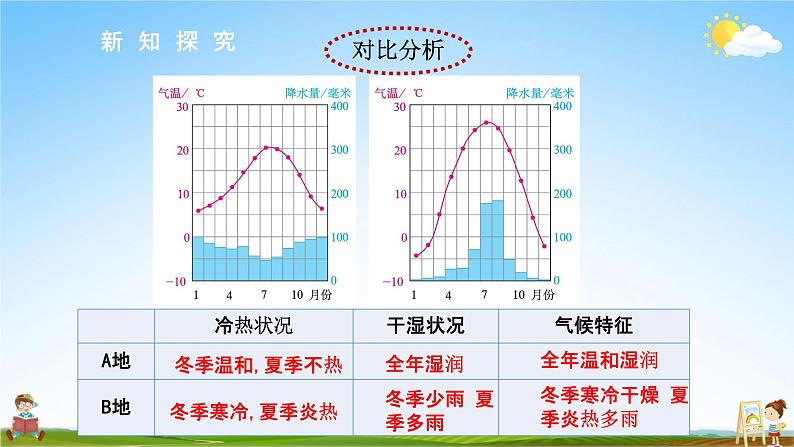 人教版七年级地理上册《3-4 世界的气候（第1课时）》教学课件PPT初一优秀公开课第7页