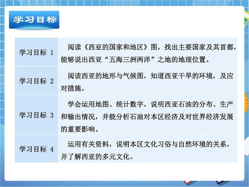 晋教版地理七年级下册：9.2《西亚》课件PPT03