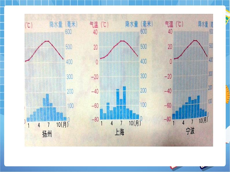 晋教版八下6.4.1长江三角洲地区（第一课时）课件PPT07