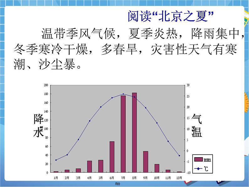 晋教版地理八年级下册：7.1《北京——祖国的心脏》课件PPT06