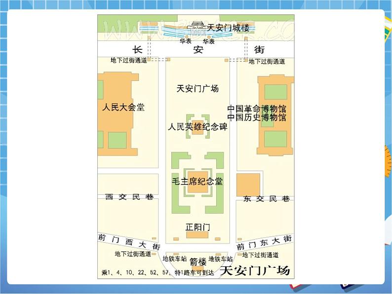 晋教版地理八年级下册：7.1《北京——祖国的心脏》课件PPT08