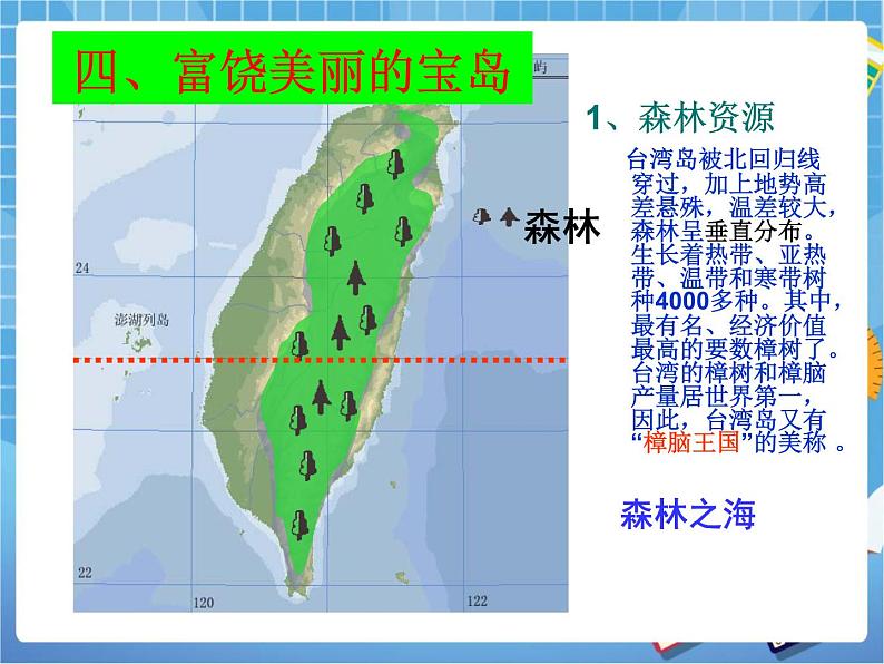 晋教版地理八年级下册：7.3《台湾——祖国神圣的领土》课件PPT07