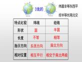 第一章第一节地球与地球仪第3课时课件   中图版地理七年级上册