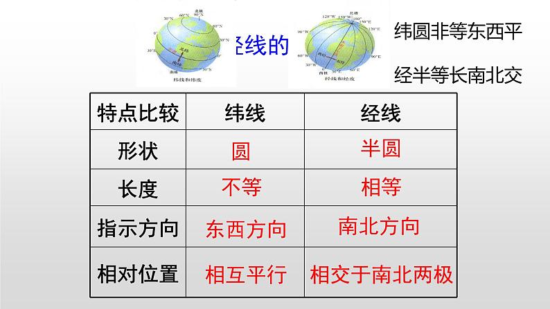 第一章第一节地球与地球仪第3课时课件   中图版地理七年级上册05