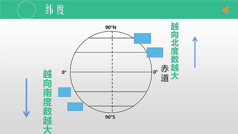 第一章第一节地球与地球仪第3课时课件   中图版地理七年级上册06