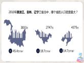 湘教版地理八下：6.2《东北地区的人口与城市分布》（课件+教案）