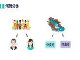 湘教版初中地理八年级上册：2.3《中国的河流》-精编课件