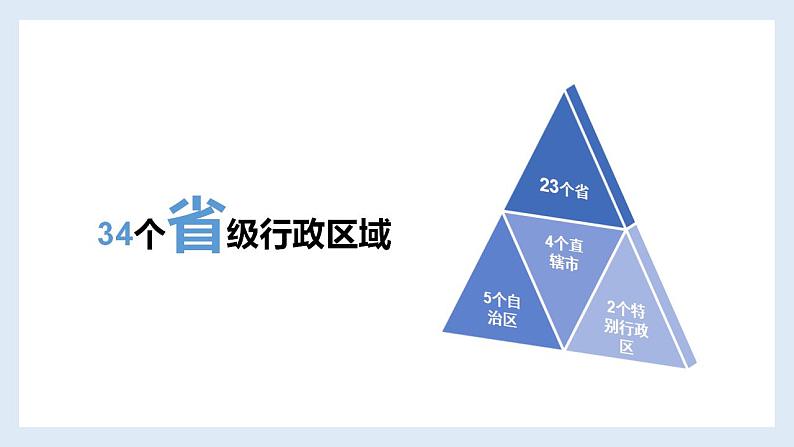 湘教版初中地理八年级上册：1.2《中国的行政区划》-精编课件第6页