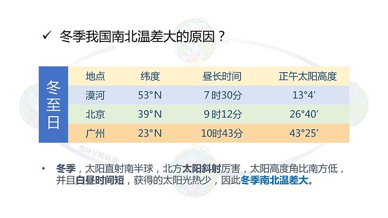 湘教版初中地理八年级上册：2.2《中国的气候》-精编课件07