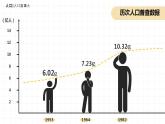 湘教版初中地理八年级上册：1.3《中国的人口》-精编课件