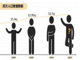 湘教版初中地理八年级上册：1.3《中国的人口》-精编课件