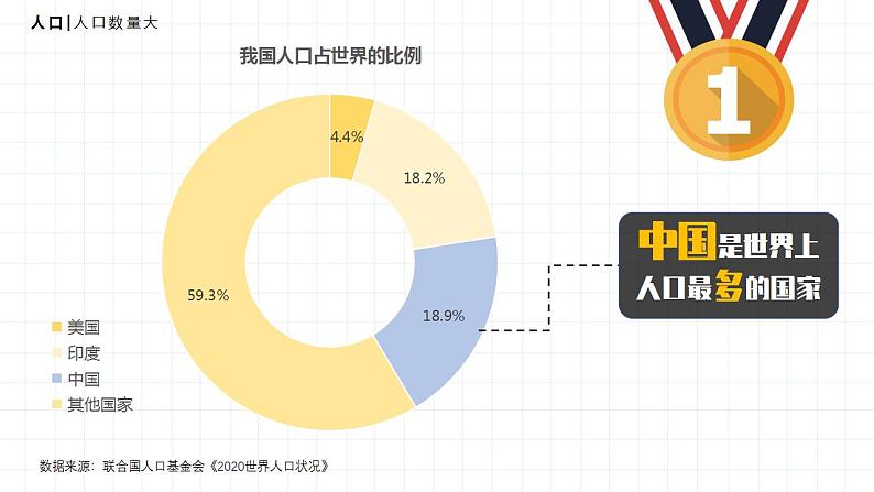 湘教版初中地理八年级上册：1.3《中国的人口》-精编课件07