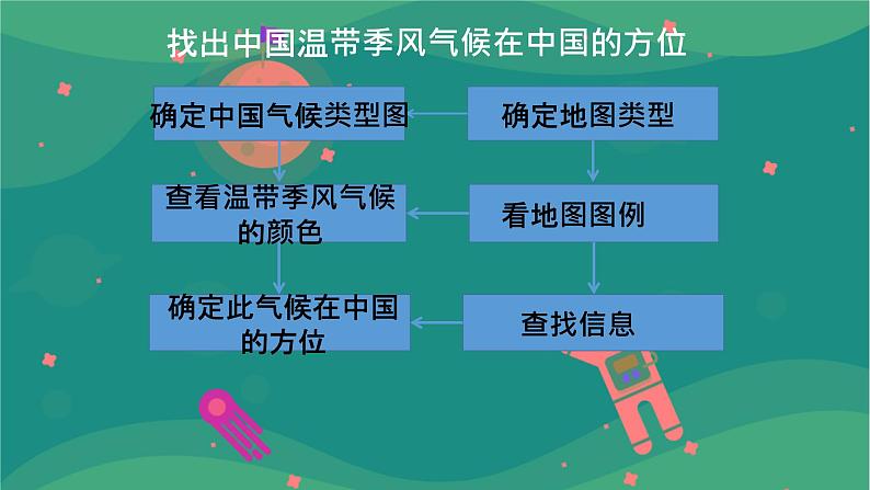 1.2地图 第二课时课件  中图版地理七年级上册第6页