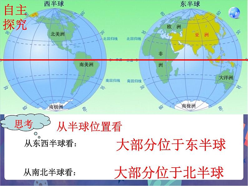 鲁科版六下地理  6.1 位置和范围 38张PPT07