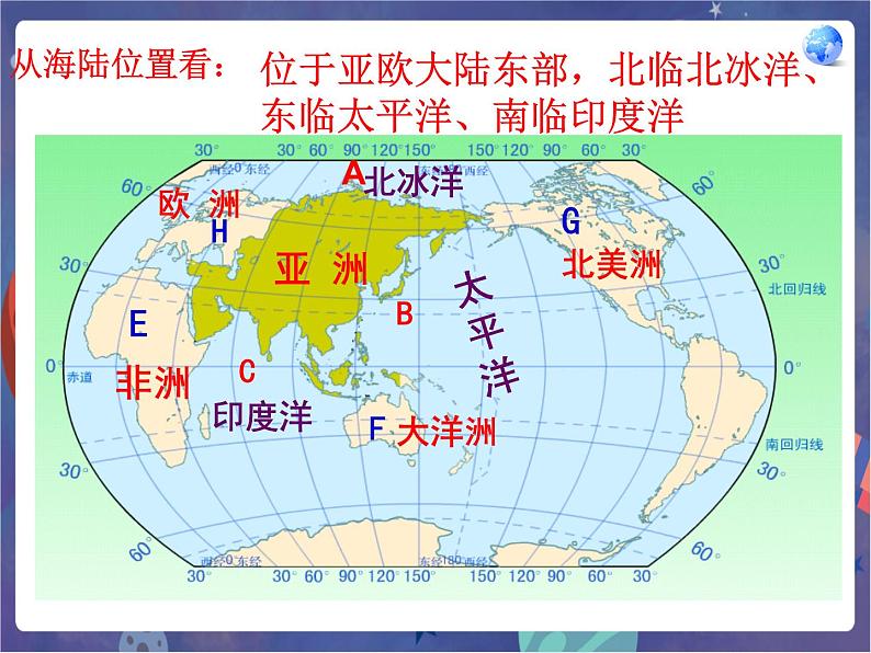 鲁科版六下地理  6.1 位置和范围 38张PPT08