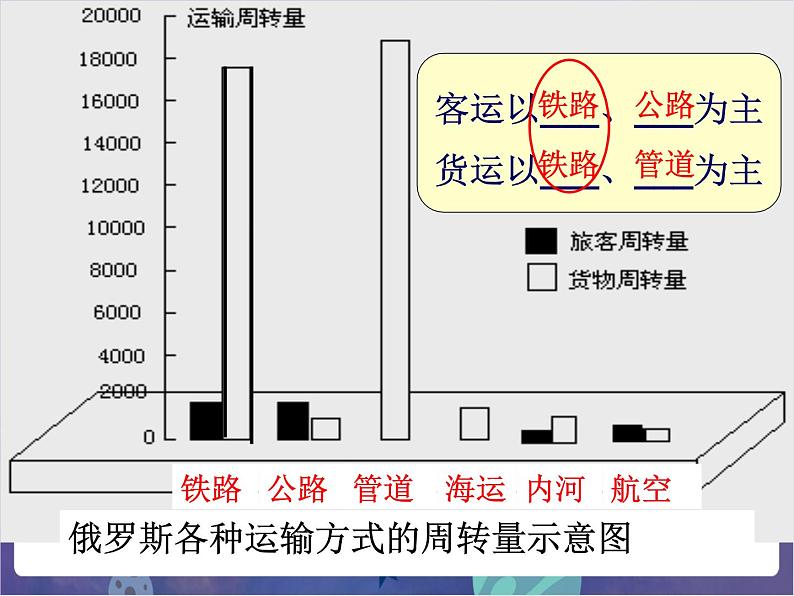 鲁科版六下地理 7.4 俄罗斯（课件+视频）04