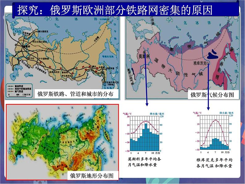 鲁科版六下地理 7.4 俄罗斯（课件+视频）06