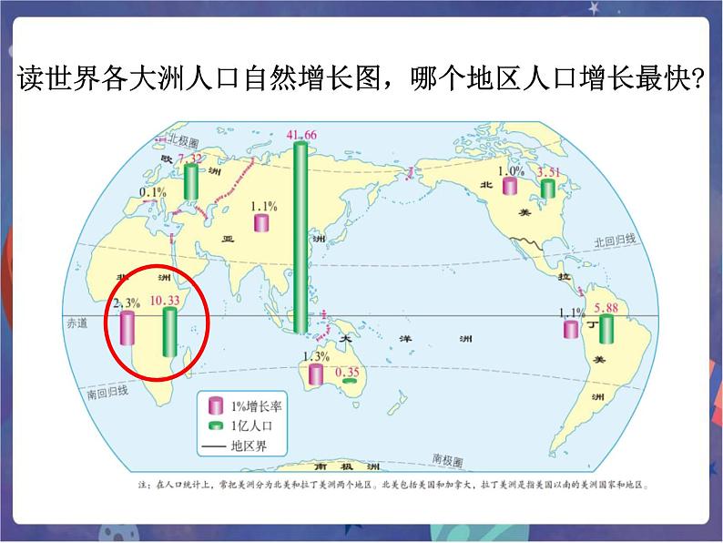 鲁科版六下地理8.3撒哈拉以南的非洲（课件+素材）05