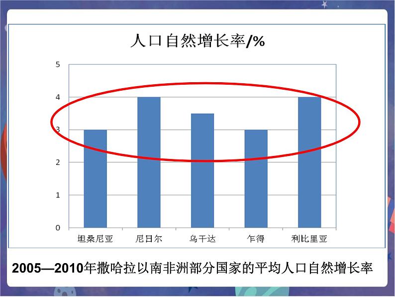 鲁科版六下地理8.3撒哈拉以南的非洲（课件+素材）06