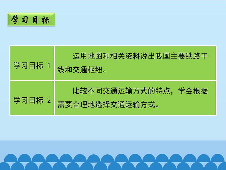 商务星球版地理八年级上册 第四章 第三节 合理发展交通运输-第二课时_ 课件第3页