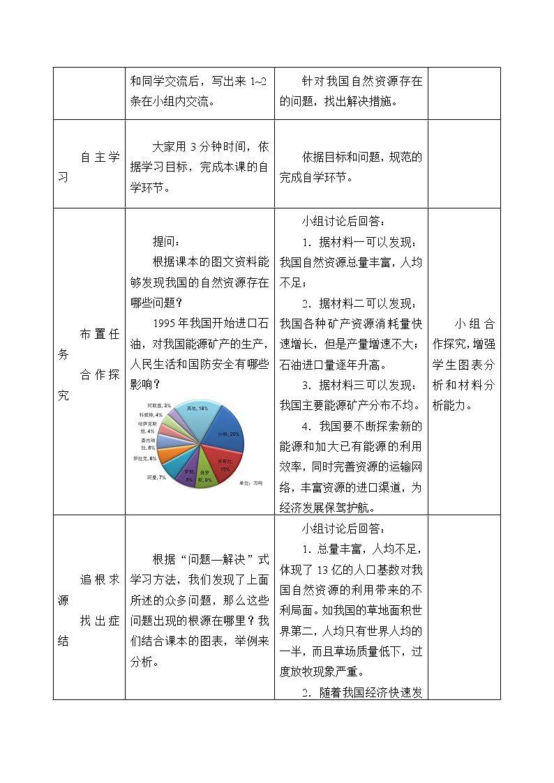 商务星球版地理八年级上册 第三章 合理利用与保护自然资源_ 教案03