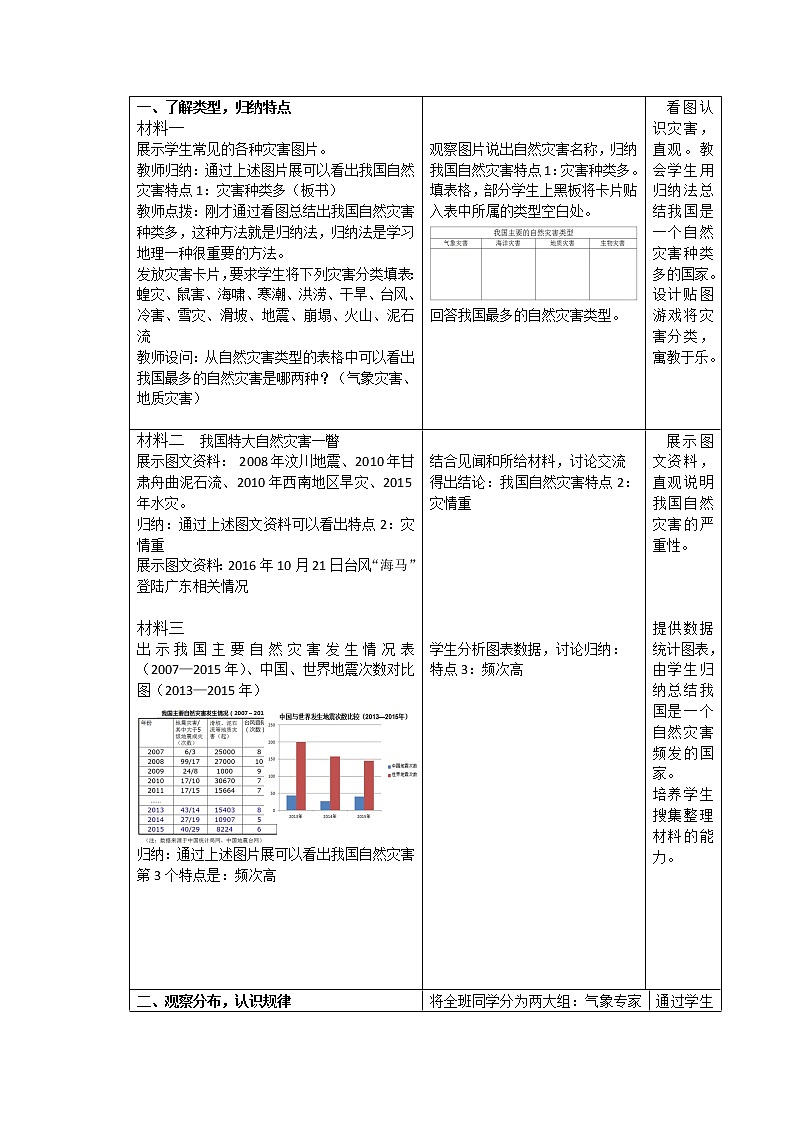 商务星球版地理八年级上册 第二章  活动课 认识我国的自然灾害 教案02