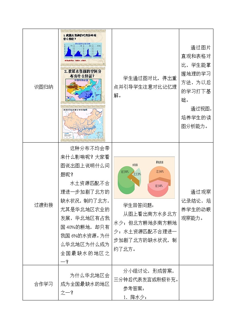 商务星球版地理八年级上册 第三章 第二节 节约与保护水资源_ 教案03