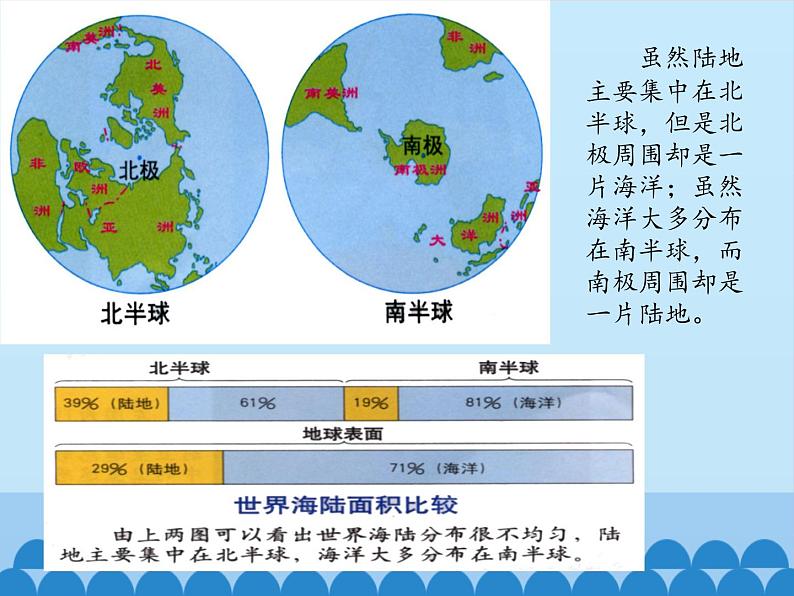 鲁教版（五四制）地理六年级上册 第二章 第一节 大洲和大洋_ 课件08