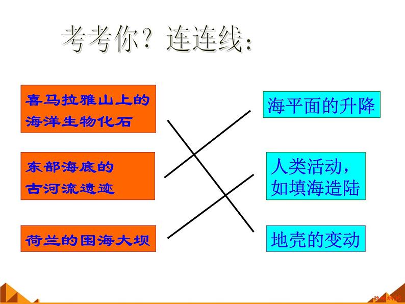 鲁教版（五四制）地理六年级上册 第二章 第二节  海陆的变迁_ 课件07