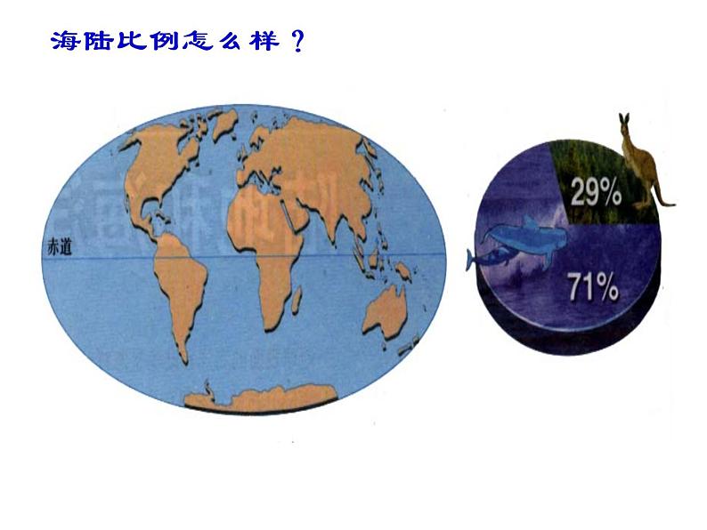 鲁教版（五四制）地理六年级上册 第二章 第一节 大洲和大洋_ 课件第7页